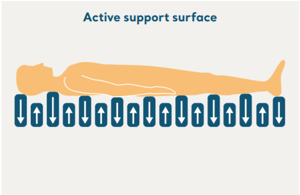 active support surface